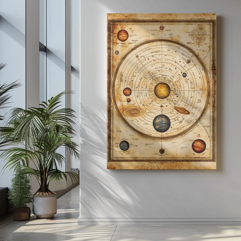 Vintage Solar System Map Print – Antique Celestial Astronomy Poster ...