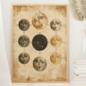 Mondphasen & Sternzeichen Digitaldruck, Vintage Astrologie Wandkunst, himmlische Poster, antike Sternenkarte, Sofort Download druckbare Dekoration