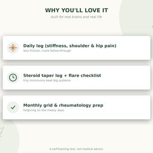 Op de afbeelding: Een witte informatieve afbeelding met donkergroene tekst met de titel WHY YOU'LL LOVE IT, built for real brains and real life. Het bevat drie onderdelen: Daily log (stiffness, shoulder & hip pain), Steroid taper log + flare checklist en Monthly grid & rheumatology prep.