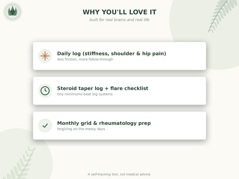 Op de afbeelding: Een witte informatieve afbeelding met donkergroene tekst met de titel WHY YOU'LL LOVE IT, built for real brains and real life. Het bevat drie onderdelen: Daily log (stiffness, shoulder & hip pain), Steroid taper log + flare checklist en Monthly grid & rheumatology prep.