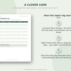 Op de afbeelding: Een plannerpagina getiteld Daily Symptom Log met kolommen voor datum, dosering en symptomen. Rechts legt de tekst How the taper log works uit hoe doseringswijzigingen en opvlammingen worden bijgehouden voor overleg met een reumatoloog.