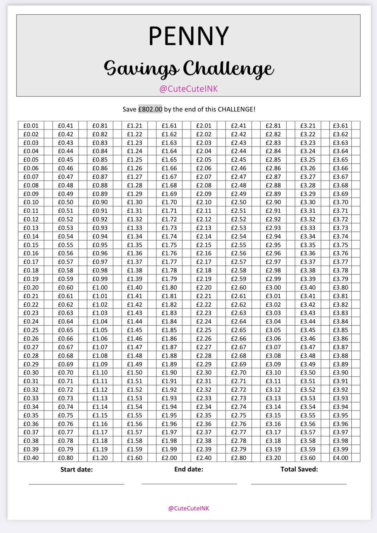 Kupdg Penny List For Today 11