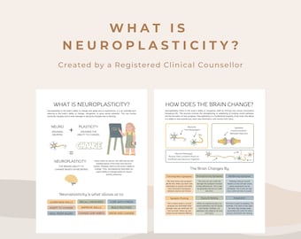 What is Neuroplasticity?: Bundle of Psychoeducation Prints on Brain Science and Neuroscience