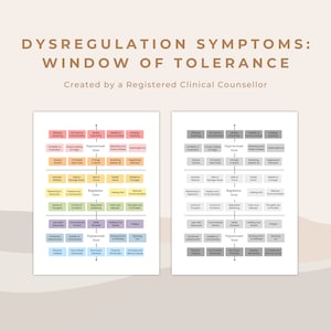 Peut inclure: Un diagramme illustrant le concept de la fenêtre de tolérance, qui est un modèle utilisé pour comprendre la dysrégulation en santé mentale. Le diagramme montre trois zones : hyper-activation, régulation et hypo-activation. Chaque zone est représentée par une colonne avec une liste de symptômes associés à cette zone. Le diagramme est intitulé « Symptômes de dysrégulation : Fenêtre de tolérance » et « Créé par un conseiller clinique agréé ».