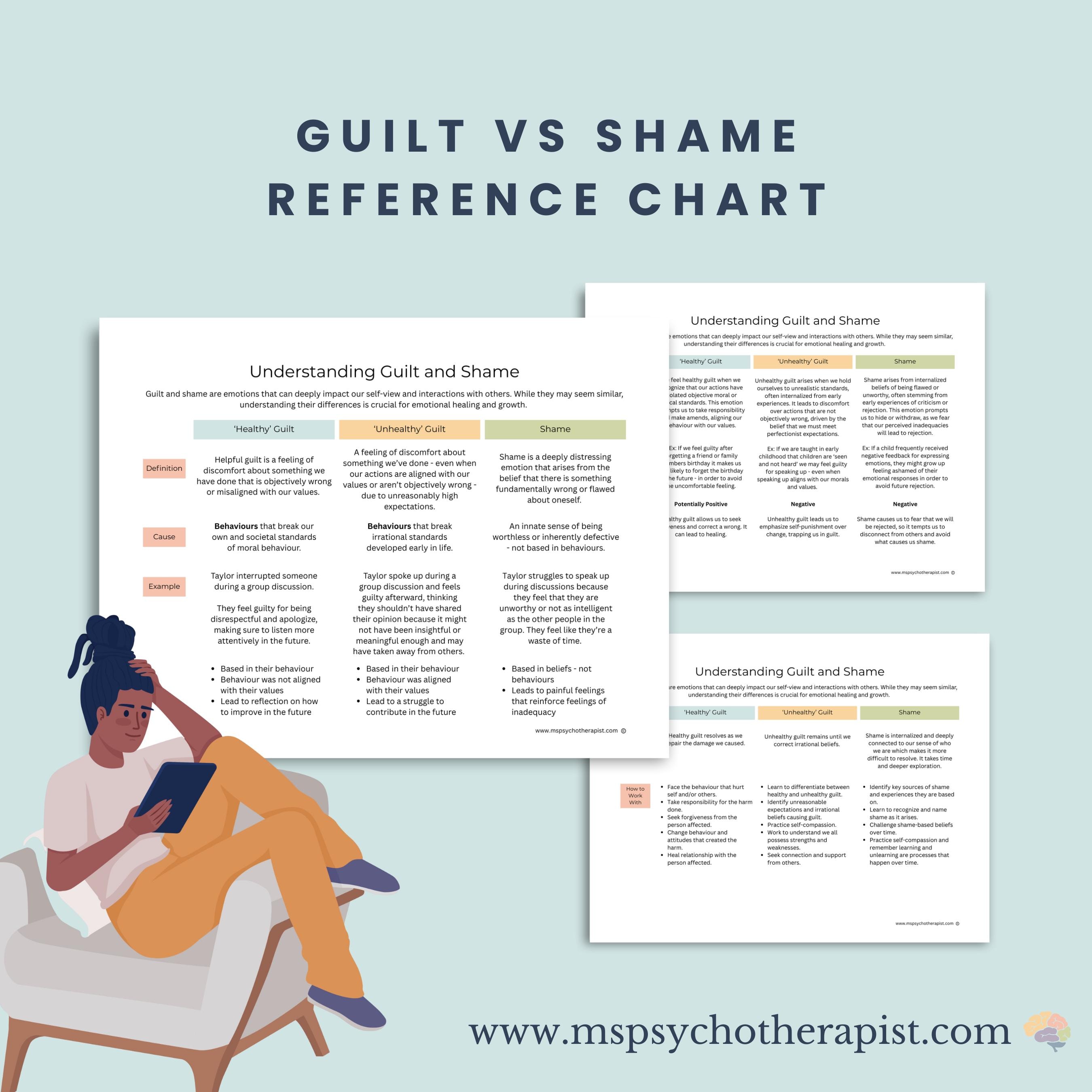 Understanding guilt and shame: a guide.