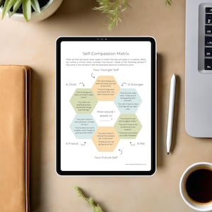 May include: A self-compassion matrix worksheet with a hexagonal grid. The grid is divided into four sections: Your Younger Self, Your Future Self, A Child, and A Stranger. Each section has a list of phrases that represent how you might speak to yourself or others in different situations.