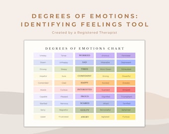 Degrees of Emotions Chart: Emotional Regulation Worksheet (PDF)