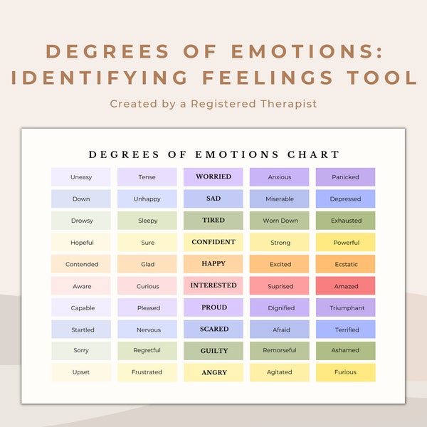 Degrees of Emotions Feelings Identification Chart for Emotional Regulation Skills | Therapist and School Counsellor Tool | Therapy Worksheet