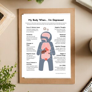 May include: A printed card with the title "My Body When... I'm Depressed" and an illustration of a human figure. The card details physical and emotional effects of depression, including focus issues, sleep changes, and fatigue.