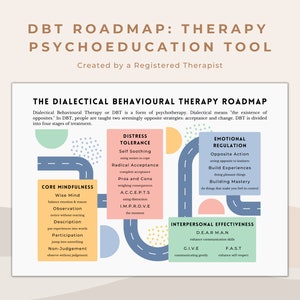 DBT Roadmap: Dialectical Behavioral Therapy Psychoeducation Tool (PDF & PNG)