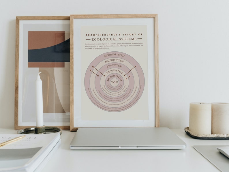 Puede incluir: Una impresi&oacute;n enmarcada con un diagrama de la teor&iacute;a de los sistemas ecol&oacute;gicos de Urie Bronfenbrenner. El diagrama muestra c&iacute;rculos conc&eacute;ntricos que representan diferentes niveles de influencia en el desarrollo de un individuo, incluyendo el microsistema, mesosistema, exosistema, macrosistema y cronosistema.