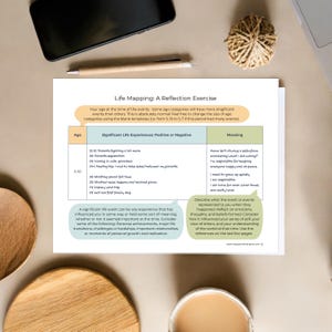 May include: A printable worksheet titled "Life Mapping: A Reflection Exercise" with a table that includes columns for age, significant life experiences, and meaning. The table is designed to help users reflect on their life experiences and how they have shaped them.
