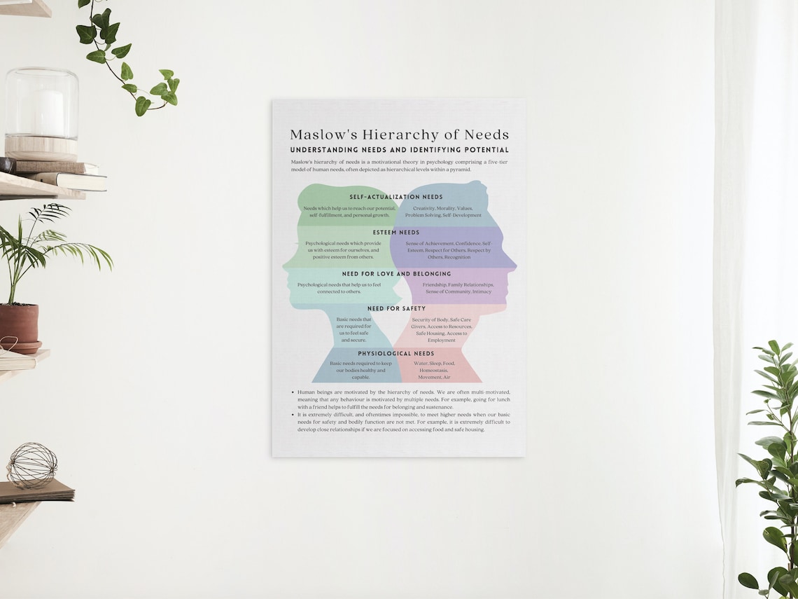 Maslow's Hierarchy of Needs Digital Print Printable - Etsy
