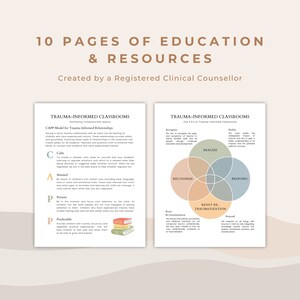 May include: Two pages of educational resources for teachers on trauma-informed classrooms. The left page features a model for trauma-informed relationships with the acronym CAPP. The right page features a Venn diagram with four overlapping circles labeled "Recognize", "Realize", "Respond", and "Resist Re-Traumatization".