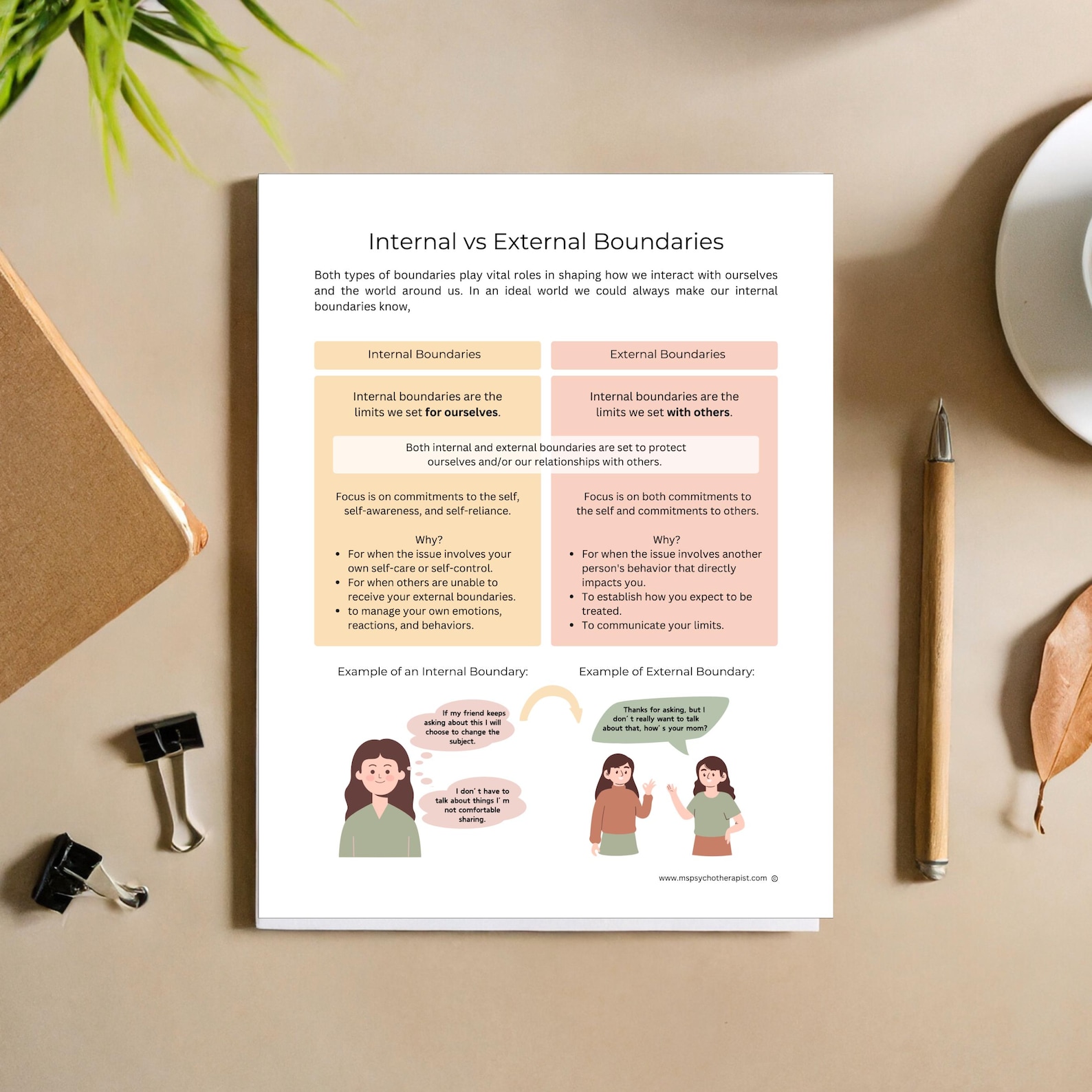 Boundary Setting Resource: Internal Boundaries Vs External Boundaries ...