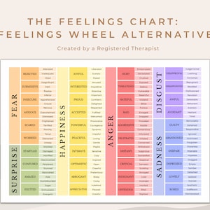 The Feelings Chart: Readable Emotions Identification Sheet for Clients | Feelings Wheel Alternative Digital Print