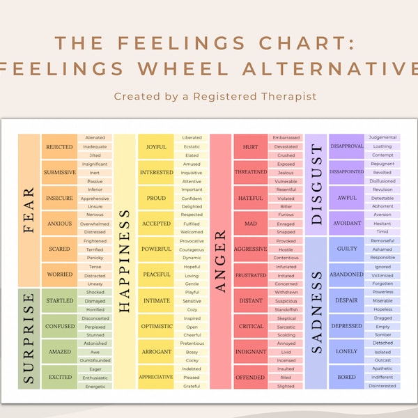 The Feelings Chart: Readable Emotions Identification Sheet for Clients | Feelings Wheel Alternative Digital Print