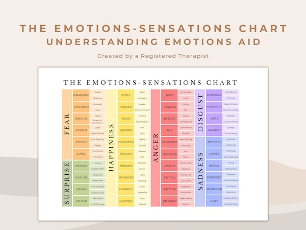 Degrees of Emotions Feelings Identification Chart for - Etsy Canada