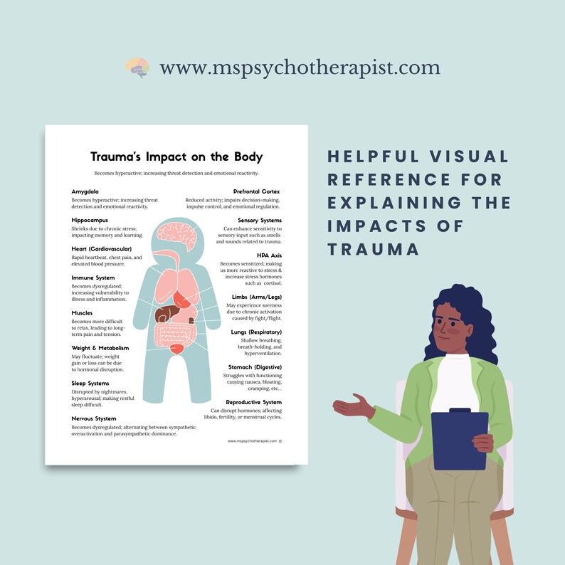 Trauma Impact on Body & Brain: Therapy Visual Aid (printable PDF) - Etsy