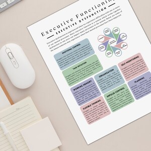 Executive Function ADHD Worksheets & Task Cards for Mental - Etsy Australia