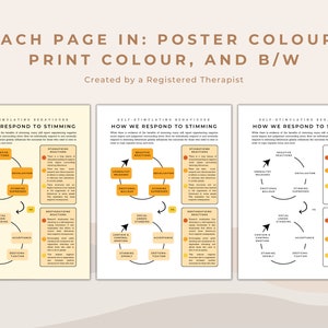 May include: Three printable pages with a visual guide on how to respond to stimming. The guide is titled "How We Respond to Stimming" and includes a circular diagram with different sections labeled with terms like "Negative Reactions", "Stimulating Reactions", "Emotional Wellbeing", "Social Standing", "Acceptance", and "Destimulating Reactions". The pages are in color, black and white, and poster color.