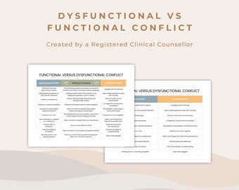 May include: A chart titled "Functional Versus Dysfunctional Conflict" with two columns, one labeled "Dysfunctional Conflict" and the other labeled "Shifting to Functional". The chart lists characteristics of each type of conflict. The chart is on a white background with a brown border.