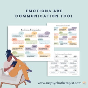 Puede incluir: Un gráfico informativo colorido con el texto "Las emociones son una herramienta de comunicación" y una serie de burbujas de diálogo con diferentes emociones y frases que las describen. Las emociones incluyen alegría, ira, tristeza, culpa, frustración, confusión, celos, vergüenza, amor, esperanza, ansiedad y dolor.