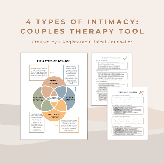 Couples Therapy Intimacy Worksheet: Enhancers & Inhibitors (PDF)