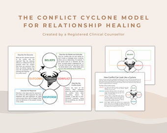 The Conflict Cyclone: A Model for Understanding Relationships and Conflict Cycles for Couples and Family Counselling