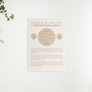 May include: A beige and brown poster with the title "Features of the 3 Mind States - The Emotional Mind -" and a diagram of the emotional mind with the words "Run by Emotions", "Reactive", "Anxious", "Impulsive", "Empathetic", "Considerate", "Late of Logical Thinking" and a description of the emotional mind.