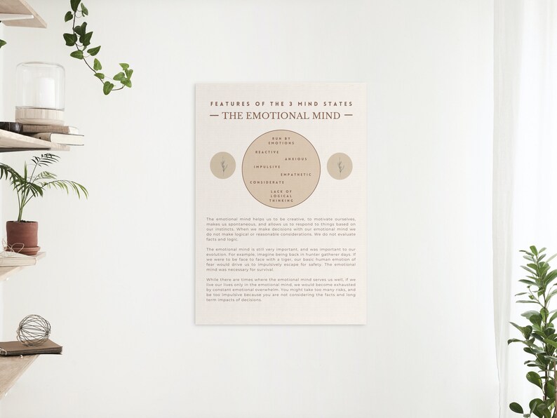 May include: A beige and brown poster with the title "Features of the 3 Mind States - The Emotional Mind -" and a diagram of the emotional mind with the words "Run by Emotions", "Reactive", "Anxious", "Impulsive", "Empathetic", "Considerate", "Late of Logical Thinking" and a description of the emotional mind.