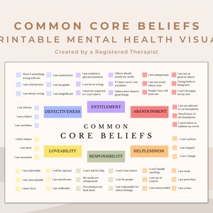 CBT Common Core Beliefs Tool for Mental Health Practice