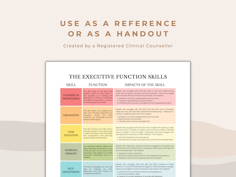 Executive Function Skills Reference Chart for Educators (PDF) - Etsy