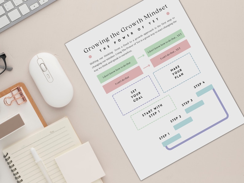 Growth Mindset Education Bundle: Prompts for Teachers & Counselors (PDF ...