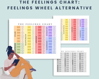 The Feelings Chart: Readable Emotions Identification Sheet for Clients | Feelings Wheel Alternative Digital Print