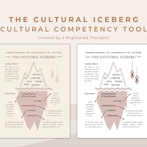 Cultural Iceberg Worksheet: Competency Tool for Therapists (PDF)