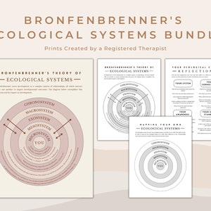 Puede incluir: Un conjunto de cuatro hojas de trabajo imprimibles sobre la teoría de los sistemas ecológicos de Bronfenbrenner. Las hojas de trabajo presentan un diagrama de los cinco sistemas: microsistema, mesosistema, exosistema, macrosistema y cronosistema. Las hojas de trabajo están diseñadas para ayudar a las personas a reflexionar sobre sus propios sistemas ecológicos.
