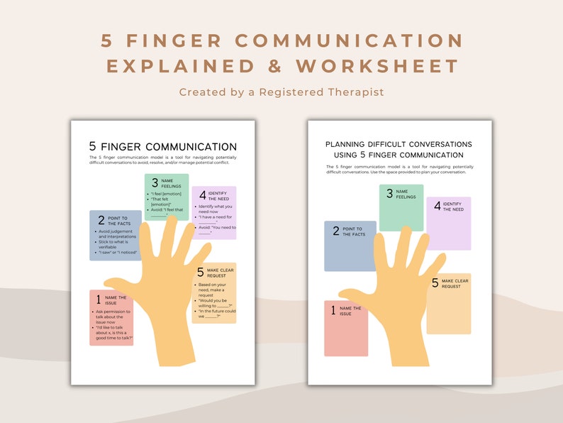 May include: A printable worksheet with a hand illustration and text boxes. The worksheet is titled "5 Finger Communication Explained & Worksheet" and "Planning Difficult Conversations Using 5 Finger Communication". The text boxes are labelled with the steps to use the 5 finger communication model: 1. Name the Issue, 2. Point to the Facts, 3. Name Feelings, 4. Identify the Need, and 5. Make a Clear Request.