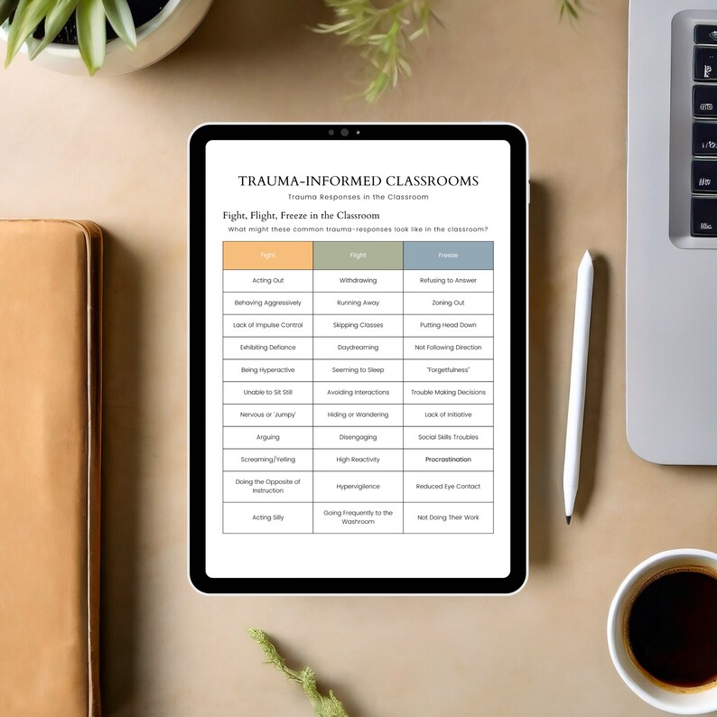 May include: A digital tablet displaying a chart titled "Trauma-Informed Classrooms" with the text "Fight, Flight, Freeze in the Classroom" and a table listing common trauma responses in the classroom, categorized as "Fight", "Flight", and "Freeze".