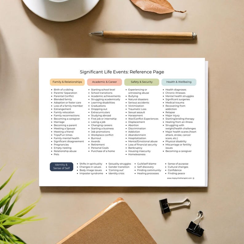 May include: A printable reference page with a list of significant life events categorized by family and relationships, academic and career, safety and security, and health and wellbeing. The page is designed to help people identify and process life events.