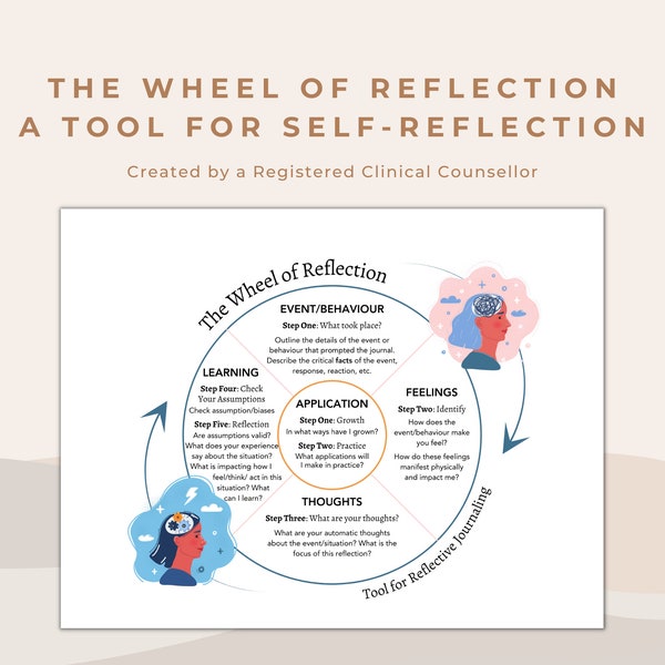 The Wheel of Reflection Printable Tool for Self-Reflection and Professional Reflective Practice