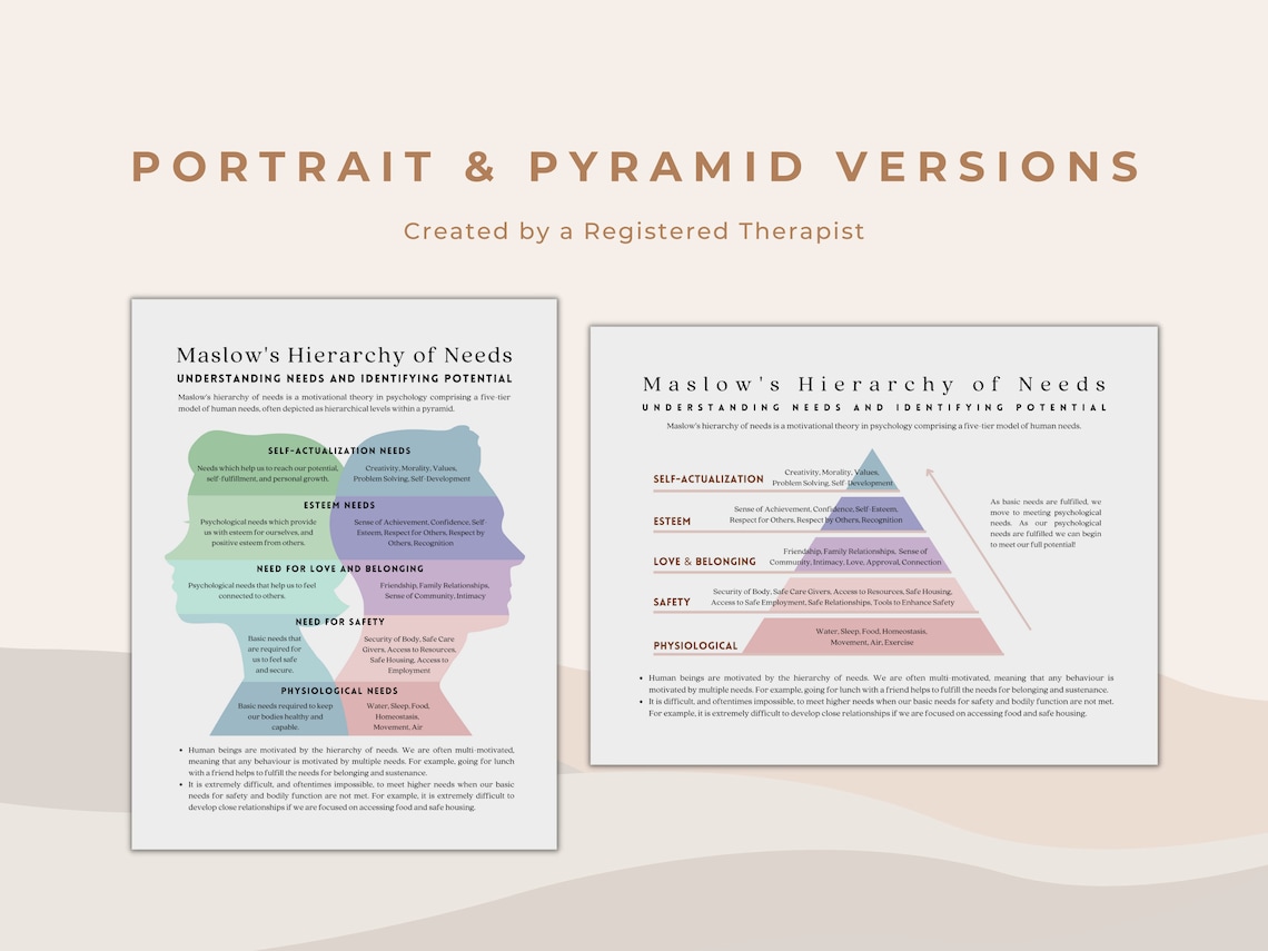 Maslow's Hierarchy of Needs Digital Print Printable - Etsy