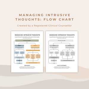 以下が含まれることがあります： 「侵入的な思考の管理」というタイトルの2つの列を持つ印刷可能なフローチャート。チャートは、侵入的な思考に対処するための2つの戦略、「戦う」と「気づく」を概説しています。チャートには、リマインダーのリストと、「侵入的な思考はあなたの性格の反映ではありません。自分自身に優しく、自己思いやりを実践してください。」というステートメントが含まれています。