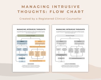 Intrusive Thoughts Flow Chart: Psychoeducation Tool (PDF)