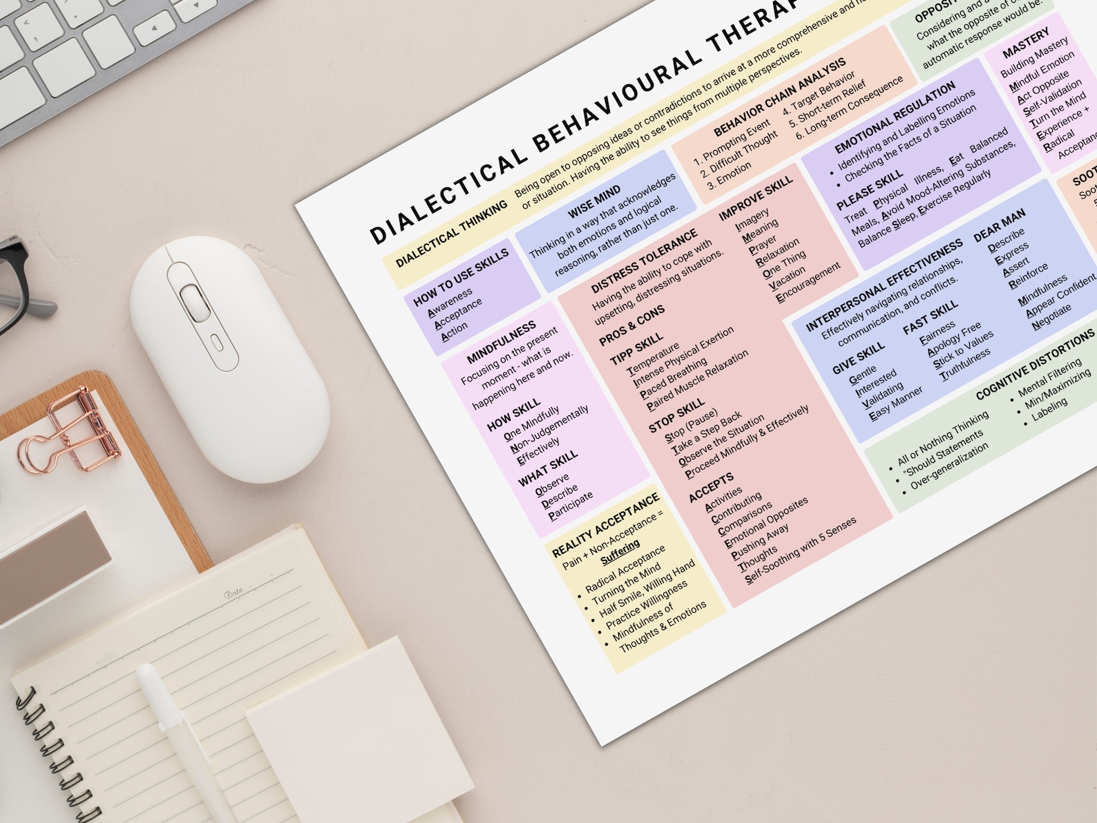 DBT Skills Reference Guide: Therapy Cheat Sheet (PDF) - Etsy