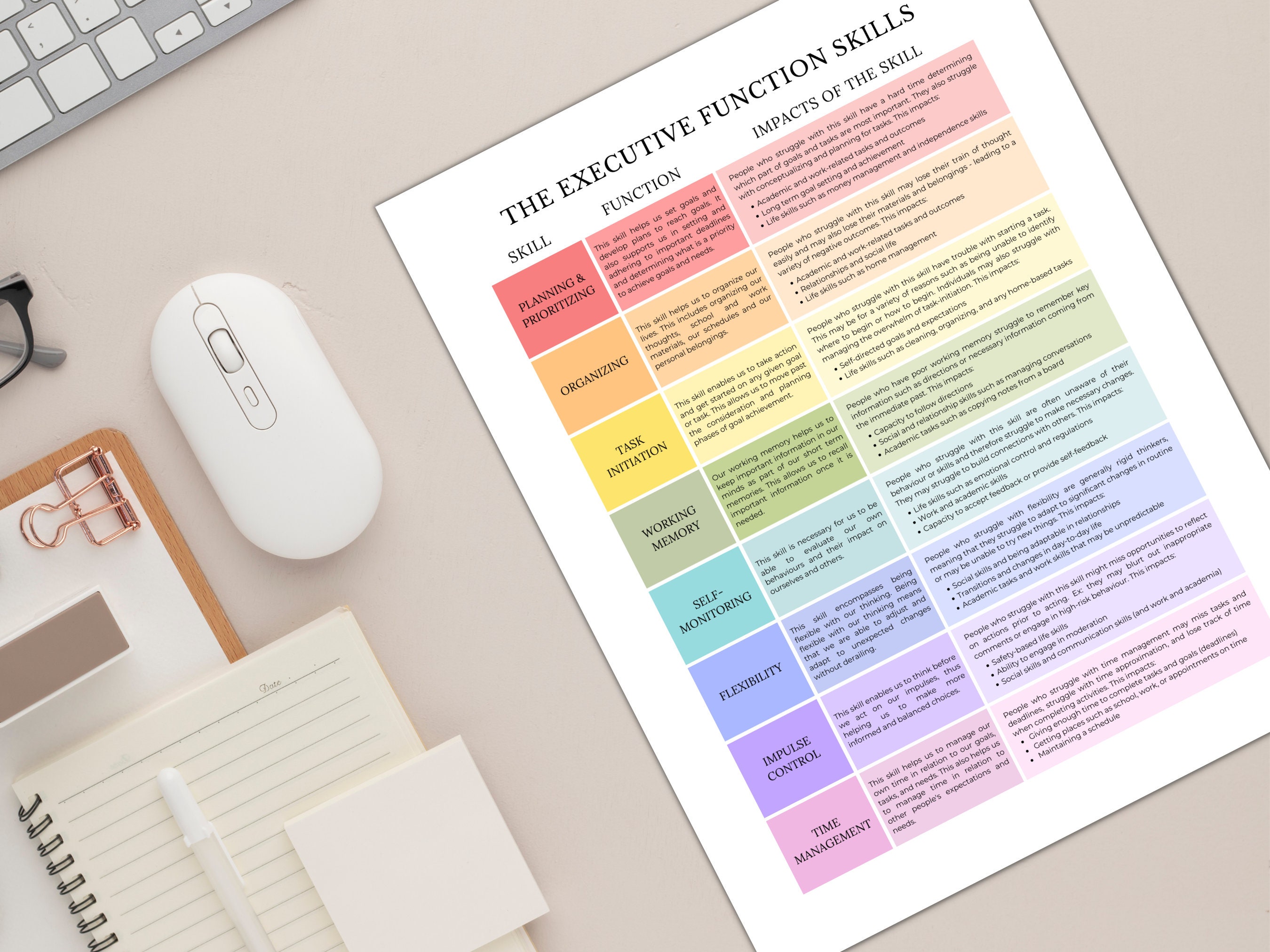 Executive Function Skills Reference Chart for Educators (PDF) - Etsy
