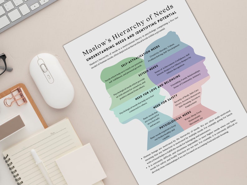 Maslow's Hierarchy of Needs Digital Print Printable - Etsy