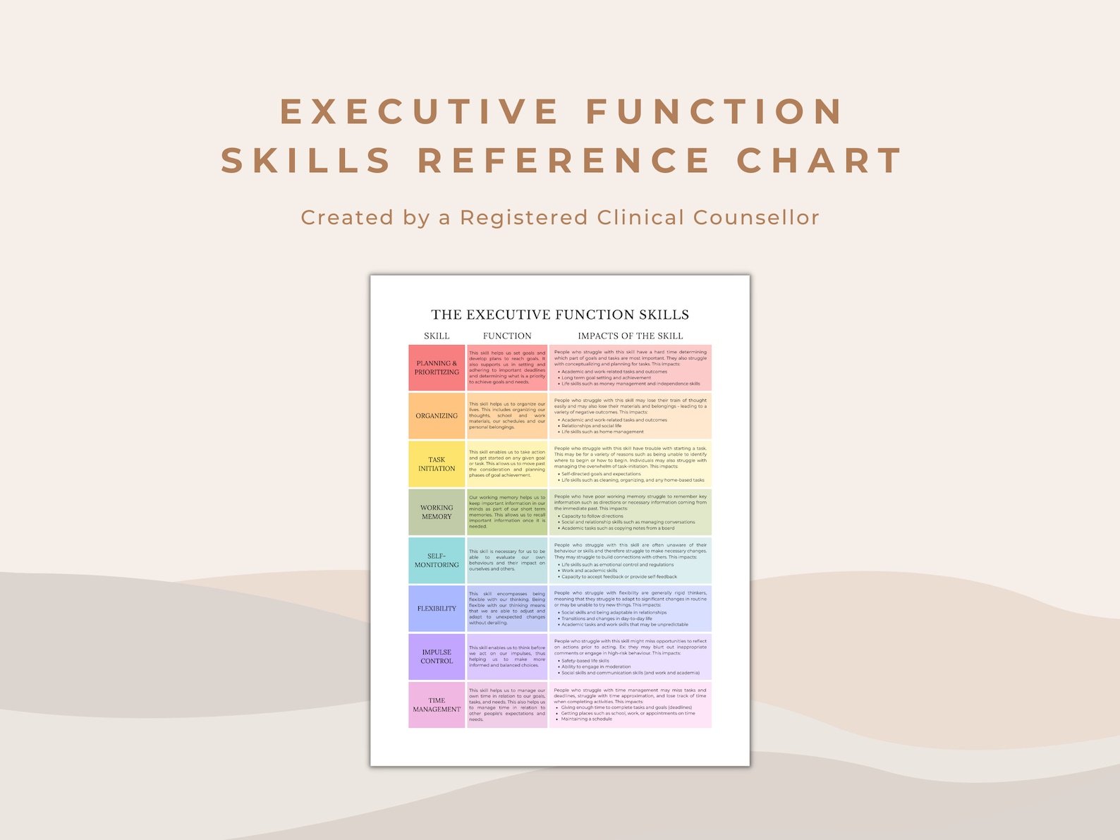 Executive Function Skills Reference Chart for Educators (PDF) - Etsy