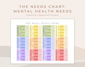 Mental Health Needs Chart: Self-Help & Therapy Tool (PDF)