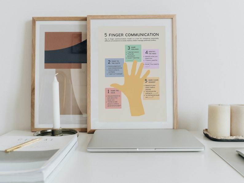 May include: A framed poster with the title "5 Finger Communication" and a hand illustration with five steps for effective communication. The steps are: 1. Name the Issue, 2. Point to the Facts, 3. State Feelings, 4. Identify the Need, 5. Make Clear Request.